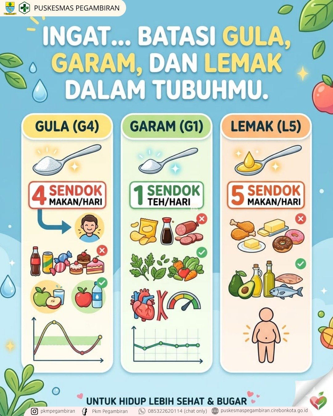 BATASI GULA, GARAM DAN LEMAK DALAM TUBUHMU