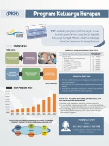 Infografis Narasi Tunggal - Kementerian Sosial RI
