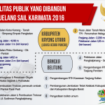 infografis sail karimata 3