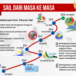 infografis sail karimata 4-1
