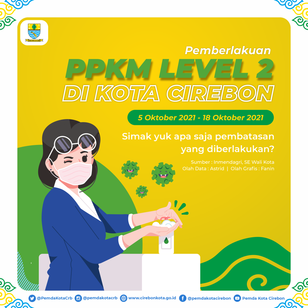 Kota Cirebon PPKM Level 2