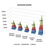 KECAMATAN KESAMBI