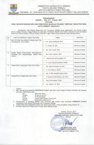 Hasil Seleksi Wawancara dan Pemaparan Makalah Pejabat Pimpinan Tinggi Pratama Kota Cirebon tahun 2017
