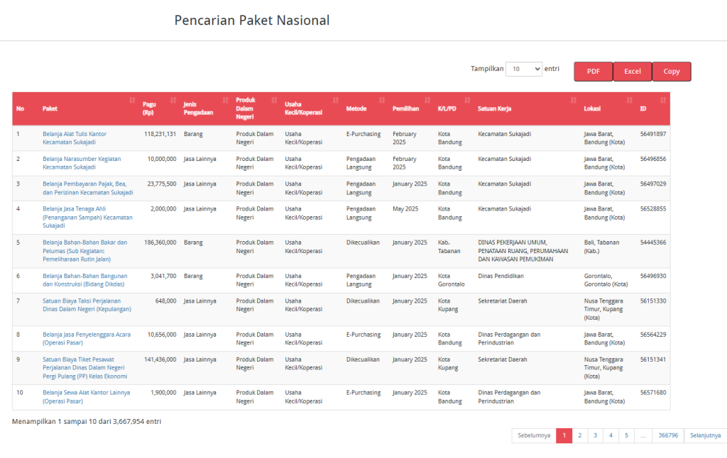 RENCANA UMUM PENGADAAN