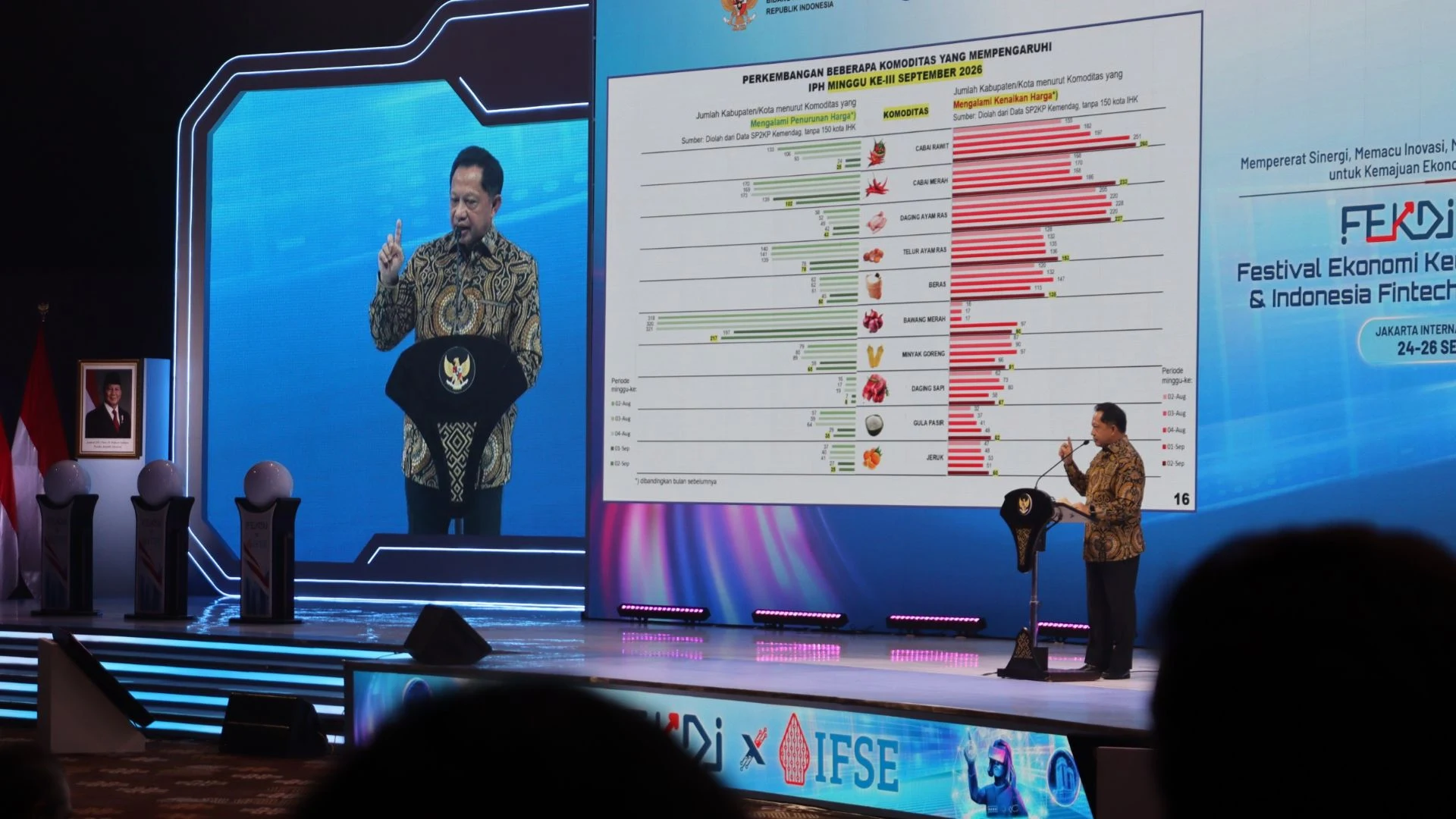 Rakornas Pengendalian Inflasi, Pemkot Cirebon Jaga Harga Pangan dan Perluas Transaksi Digital